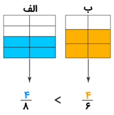 مقایسه ی کسرها (ppt) 9 اسلاید