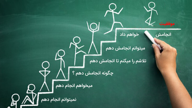 استاد تحول باشید  و بدانید  آن چه تنوع پدید می آورد ، شادی آفرین است .  ترجمه لیلا رعیت