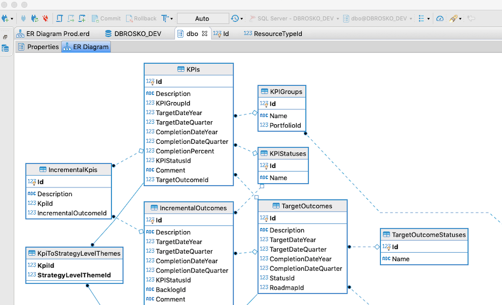 پروژه پایگاه داده بانک SQL Server با نمودار er