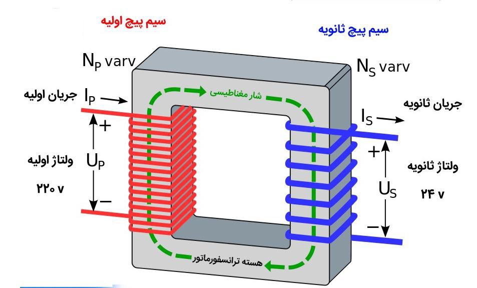 جزوه محاسبات ترانسفورماتور