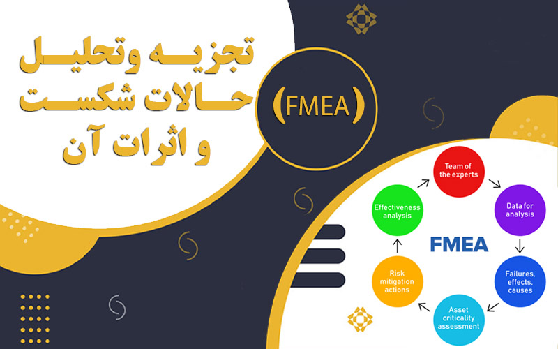 پاورپوینت Failure Mode and Effects Analysis