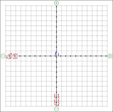 اسلاید آموزشی با عنوان محورهای مختصات