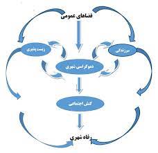 اسلاید آموزشی با عنوان نظریه جیکوبز و یانگل